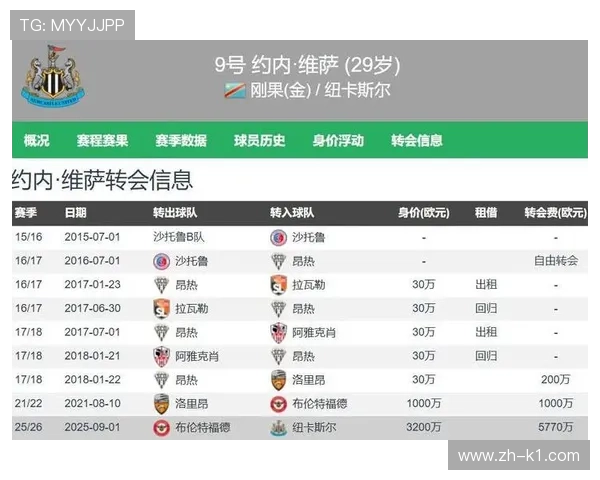 布伦特福德高价卖出维萨,务实价格签下伊戈尔完成中锋换血 布伦特福德高价卖出维萨,务实价格签下伊戈尔完成中锋换血